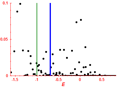Strength function